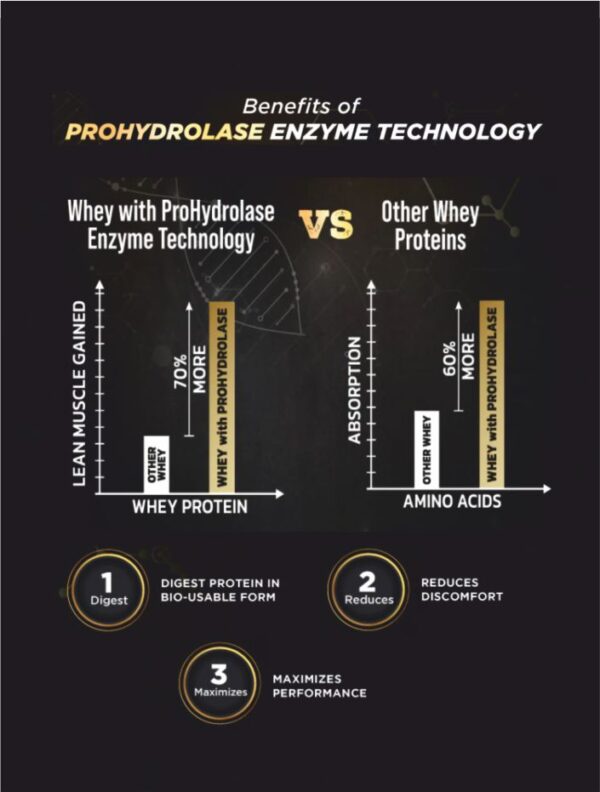 isolate whey protein benefit